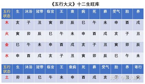 壬寅時|天干和地支｜香港天文台(HKO)｜曆